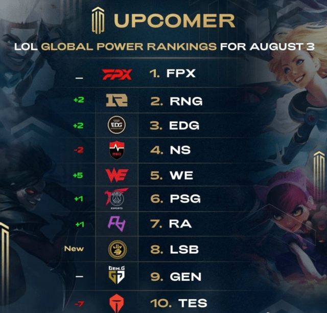 首要对象 首要对象